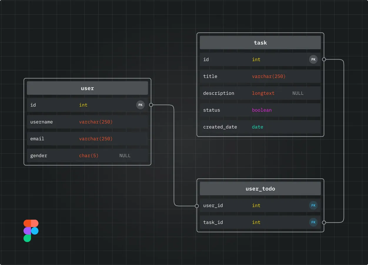 Database Diagram Builder